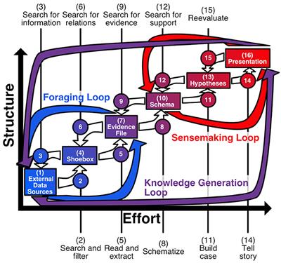 Immersive Analytics: Theory and Research Agenda